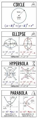 Conic Sections Circle Ellipse Hyperbola Parabola Wall Posters Education Math Learning Math Conic Section