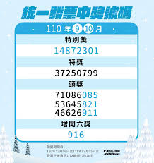 110 年(2021年) 9 到10 月份的統一發票中獎號碼出爐囉，，快對一下下表的號碼，看你有沒有中獎？除了第一手的兌獎訊息，moneysmart 還要教你「如何領獎」、財政部加碼的「 . Bpywkfgtjlvsnm