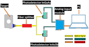 Measurement of Cutting Temperature in Interrupted Machining Using Optical  Spectrometry