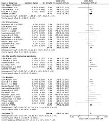 The 2018 north american international auto show (naias), which is just as often called the detroit auto show, takes place in downtown detroit at the cobo center. Obstructive Sleep Apnea Osa And Outcomes From Coronavirus Disease 2019 Covid 19 Pneumonia A Systematic Review And Meta Analysis Sciencedirect