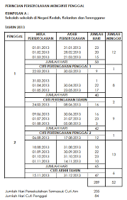 Sila semak laman web ini untuk maklumat terkini. School Calendar 2013 Kalendar Persekolahan Tarikh Cuti Sekolah Takwim Sekolah 2013 Malaysia Students