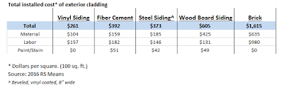 why choose vinyl vytec