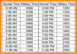 I Need A Military Time Chart Melitary Time 24 Clock