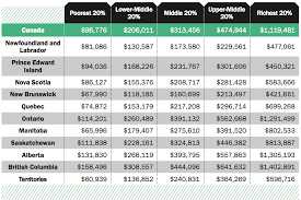 The All Canadian Wealth Test 2015 Charts Moneysense