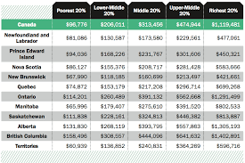 the all canadian wealth test 2015 charts moneysense