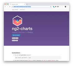 Angular Chart Js With Ng2 Charts Codingthesmartway Com