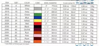 ice cream scoop sizes chart bedowntowndaytona com