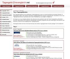 Viele banken belohnen im zinsvergleich dieses vorgehen mit niedrigeren zinsen. Bank Of Scotland Mit Neuem Spitzenzins Beim Festgeld Concitare Gmbh Pressemitteilung Pressebox