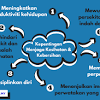 Contoh karanagan tahun 5 kelebihan menjaga kesihatan. 1