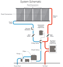 Solar Pool Heating Long Island Solar Pool Heaters Nassau