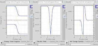 Doped semiconductors are electrically neutral. Doping Semiconductor Wikipedia