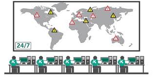 Kaspersky Managed Protection Sirius Information Technologies