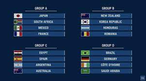 Aquí os dejamos la composición de los grupos de la cuarta categoría del fútbol español. Tokio2020 En Espanol On Twitter Los Grupos Del Futbol Masculino Olimpico De Tokyo2020 Ya Estan Definidos Unitedbyemotion