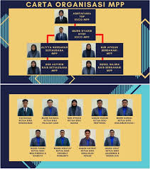 Kolej vokasional (kv) adalah sebuah sekolah harian yang mengutamakan latihan kemahiran selain daripada teori kepada para pelajar lepasan pt3. Slvohz 16igimm