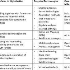 However coffee machines are more prone to collecting and storing scale than kettles. Pdf Eco Innovation And Digitalisation Case Studies Environmental And Policy Lessons From Eu Member States For The Eu Green Deal And The Circular Economy Eco Innovation Observatory Biennial Report 2020