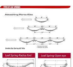 Trailer Leaf Springs Composite Heavy Truck Leaf Spring Buy Composite Heavy Truck Leaf Spring Product On Alibaba Com