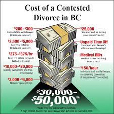 A british columbia uncontested divorce is where the husband and the wife are in 100% agreement on each one of the significant issues. Cost Of Divorce The Shocking Truth Mediate Save Big