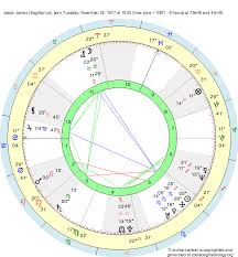 Birth Chart Joslyn James Sagittarius Zodiac Sign Astrology