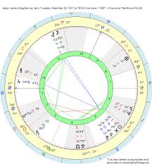 birth chart joslyn james sagittarius zodiac sign astrology