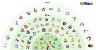 51 Genuine New Egg Hatching Chart