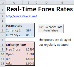 Real Time Forex Rates In Excel