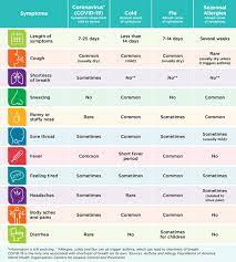 Allergy and asthma care of st. Allergy And Asthma Care Of Saint Louis Home Facebook