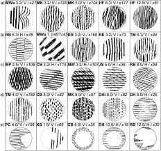 Anomalous definition, deviating from or inconsistent with the common order, form, or rule; Examples Of The Five Main Categories Of Anomalous Perceptions That Download Scientific Diagram