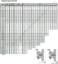 flexitallic gasket torque values pictures to pin on