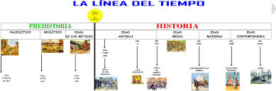 Pin En Evolucion Del Mundo Artificial En El Mundo Natural