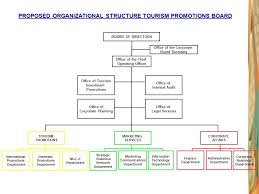 The Tourism Promotions Board Ppt Download