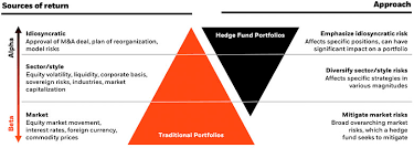 Hedge Fund Solutions Institutional Blackrock