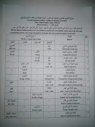 Demikian tadi informasi terbaru info link download kunci jawaban dan pembahasan buku pr lks intan pariwara kelas 11 (xi) semester 2 pdf. Nahwu Wadhih Dars 2 Bagian Bagian Jumlah Latihan Dan Kj Belajar Arabic