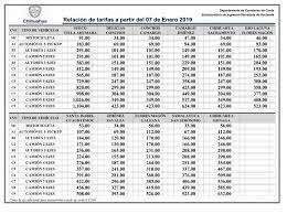 Sigue Operando Fibra Estatal Chihuahua Que El Estado Y Diputados Aprobaron Desaparecer En 2017 Omnia
