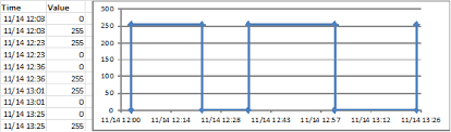 Excel Chart On Off Values With Timestamp Stack Overflow