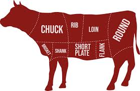 The 8 Primal Cuts Of Beef An Infographic All About Beef