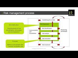 Abcs Of Bcp Business Continuity Planning Youtube