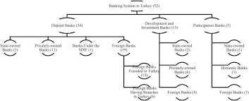 In 2013, bank negara malaysia had issued notices (2013 notices) on foreign exchange administration rules (fea rules) so as to continue to support and enhance the competitiveness of the economy through the creation of a more supportive and facilitative environment for trade, business. Intellectual Capital And Financial Performance A Study Of The Turkish Banking Sector Sciencedirect