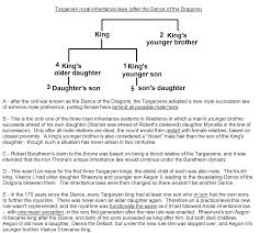 Lordship Game Of Thrones Wiki Fandom