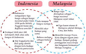 Thailand dikenal sebagai negeri gajah putih. Kehidupan Sosial Budaya Masyarakat Asean Imron Web Id