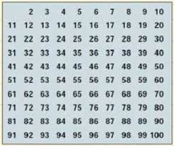 Prime Numbers And Composite Numbers Elementary Math