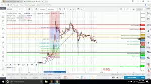 how to use tradingview advanced charting software