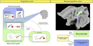 To summon the twins, use a mechanical eye (recipe: Https Www Cambridge Org Core Services Aop Cambridge Core Content View 5835da73daba9dd33d265feed08e3e14 S0140525x19003236a Pdf Div Class Title The Elephant In The Room What Matters Cognitively In Cumulative Technological Culture Div Pdf
