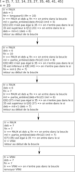 Recherche Dichotomique