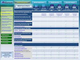 What Is Msdn Subscriptions Msdn Subscriptions Level And