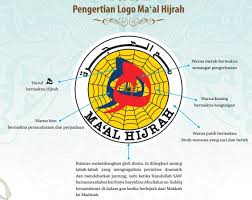 Azam tahun lepas dah tercapai? Tema Maal Hijrah 2021 1443h Dan Tarikh Sambutan