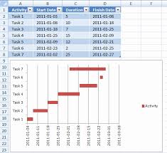 Excel Generate Gantt Chart From Table Dynamic Gantt Charts