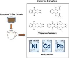 The unique centrifuge action of the nespresso vertuoline ensures you get every drop of flavor from each nespresso capsule. Phthalates And Heavy Metals As Endocrine Disruptors In Food A Study On Pre Packed Coffee Products Sciencedirect