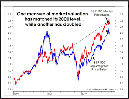 is the u s stock market overvalued seeking alpha