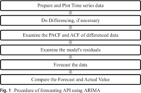 Kuala lumpur, officially the federal territory of kuala lumpur (malay: Prediction Of Air Pollution Index In Kuala Lumpur Using Fuzzy Time Series And Statistical Models Semantic Scholar