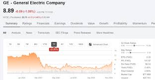 Find the latest general electric company (ge) stock quote, history, news and other vital information to help you with your stock trading and investing. General Electric Giving Green Energy Investors Warm Fuzzies With Wind Energy Nyse Ge Seeking Alpha